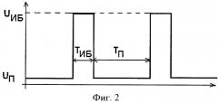 Способ защиты внутриреакторных элементов от разрушения (патент 2427046)