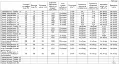 Нетканая структура с низкой плотностью и способ ее изготовления (патент 2401893)