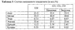 Способ и устройство для удаления азота из криогенной углеводородной композиции (патент 2607708)