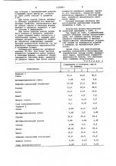 Состав литейного шликера (его варианты) (патент 1108083)