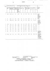 Холоднотвердеющая смесь для литейных форм и стержней (патент 1225672)