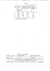 Композиция для пропитки бетона (патент 1527224)