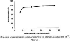 Способ отделения стронция-89 от иттрия (патент 2312816)