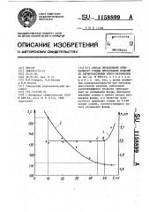 Способ определения оптимального усилия прессования изделий из термореактивных пресс-материалов (патент 1158899)