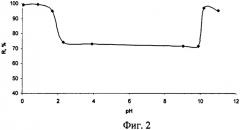 Флотореагент для извлечения ионов таллия (iii) или лантана из водных растворов (патент 2411188)