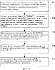 Способ и устройство для реализации службы полупостоянного планирования или службы, подобной полупостоянному планированию (патент 2527749)