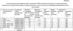 Катализатор глубокой гидроочистки нефтяных фракций и способ его приготовления (патент 2631424)