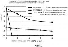 Способ получения модифицированного гуммиарабика (патент 2349602)