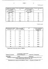 Способ очистки газов от фторсодержащих и других вредных газообразных примесей (патент 1745317)