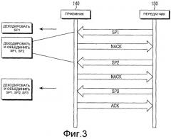 Индикация асинхронного гибридного автоматического запроса повторной передачи в системе беспроводной связи с множеством входов и множеством выходов (патент 2424623)