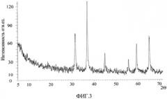 Способ переработки жидких радиоактивных отходов (патент 2537391)