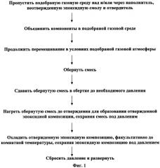 Эпоксидный композит (патент 2575456)