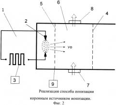 Способ поджига коронного разряда в ионном источнике спектрометра ионной подвижности (патент 2439738)