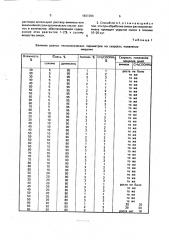 Способ приготовления корма для жвачных животных (патент 1831294)