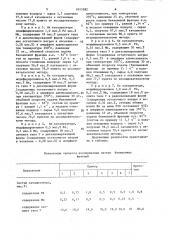 Способ получения высокооктановых компонентов бензина (патент 1015582)