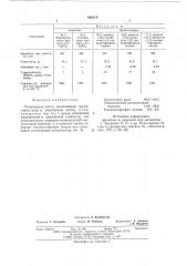 Огнеупорная масса (патент 626078)