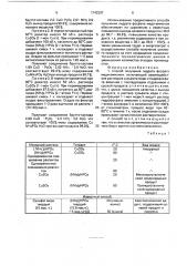 Способ получения гидрата фосфата меди-аммония (патент 1742207)