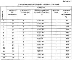 Полимерная порошковая композиция для супергидрофобного покрытия и способ получения супергидрофобного покрытия (патент 2547754)