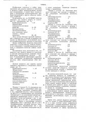 Жидкость для защиты припоя от окисления (патент 1039674)