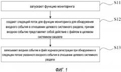 Способ и устройство для мониторинга файла в системном разделе (патент 2639898)