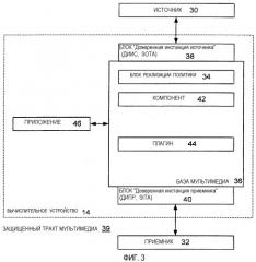 Защищенный тракт мультимедиа и блок обеспечения отклика на отказ (патент 2351004)