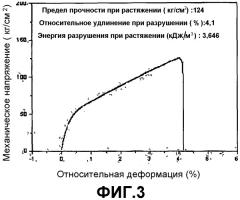 Электрохимический элемент с двумя типами сепараторов (патент 2321922)