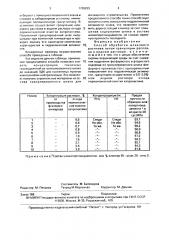 Способ обработки шлакового расплава (патент 1705253)