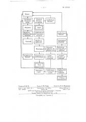 Способ получения стеринов из растительных масел (патент 137518)