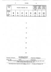 Способ получения открытоячеистого пенометалла (патент 1724739)