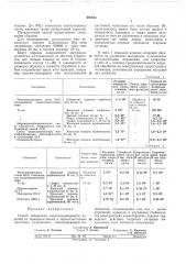 Способ повышения электропроводности изделий из термореактивных и термопластичных пластмасс (патент 280823)