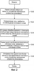 Способ, система и пользовательский интерфейс для автоматического создания атмосферы, в частности освещенной атмосферы, на основании ввода ключевого слова (патент 2479018)