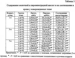 Способ прогнозирования развития респираторных болезней у новорожденных телят (патент 2491550)