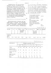 Противопригарное покрытие для литейных форм и стержней (патент 1395414)