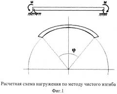 Способ измерения жесткости оптического кабеля при низких температурах (патент 2506559)