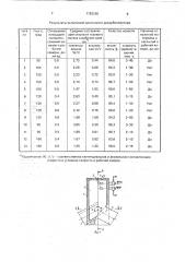 Циклонный декарбонизатор (патент 1783265)