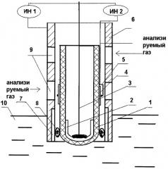 Твердоэлектролитный датчик для измерения концентрации кислорода в газах и металлических расплавах (патент 2489711)