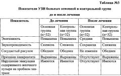 Способ лечения язвенной болезни желудка или двенадцатиперстной кишки у лиц, злоупотребляющих курением (патент 2554456)