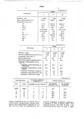 Способ удаления нефти с поверхности воды (патент 670541)