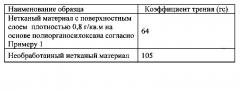 Абсорбирующие изделия, содержащие полиорганосилоксановые полимеры с кондиционирующим действием (патент 2605095)