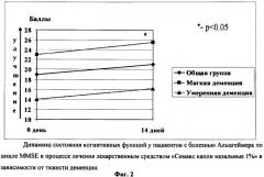 Средство и способ профилактики и лечения пациентов с болезнью альцгеймера (патент 2384343)