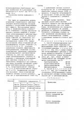 Способ кондиционирования хлористого калия (патент 1520006)