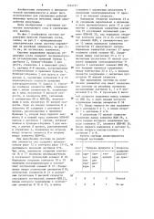 Система управления процессом отделения сусла (патент 1214751)