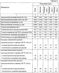 Промотор адгезии резины к текстильному корду (патент 2596251)