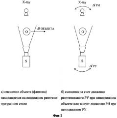 Способ получения трехмерных рентгеновских изображений (патент 2298887)