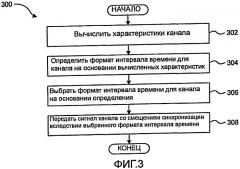 Увеличение пропускной способности канала в системе связи посредством заданных смещений времени (патент 2420876)