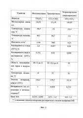 Способ получения гранулированного сорбента для извлечения лития из литийсодержащих рассолов в условиях производства товарной литиевой продукции (патент 2657495)