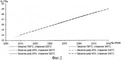 Способ определения модулей упругости бериллиевой бронзы бр.б2 (патент 2281491)