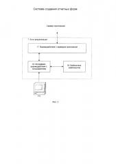 Система создания отчетных форм (патент 2598783)