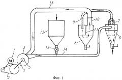 Способ пневматического транспортирования сыпучих материалов в замкнутом цикле транспортирующего газа (патент 2495812)