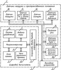 Способ предотвращения аварий при работе грузоподъемного крана и устройство для его осуществления (варианты) (патент 2306255)